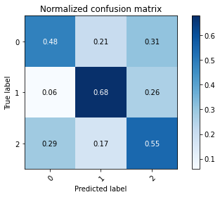 ../_images/U4.05 - Transfer learning_18_2.png